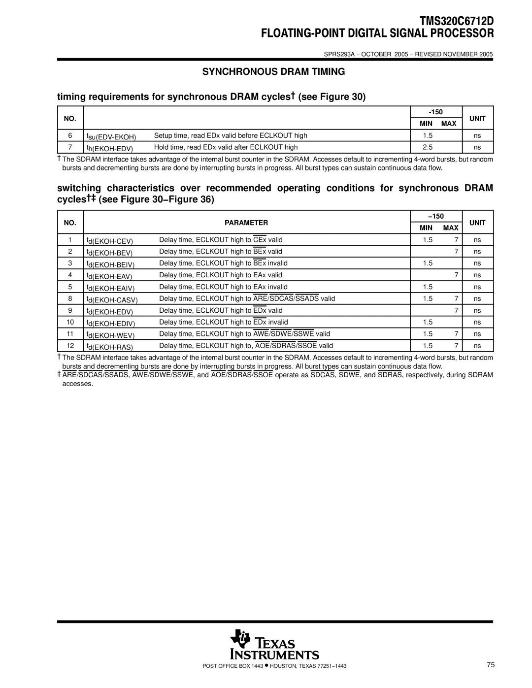 Texas Instruments TMS320C6712D Synchronous Dram Timing, Timing requirements for synchronous Dram cycles† see Figure, 150 