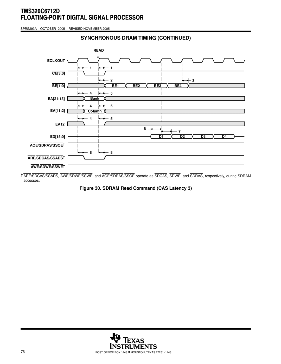 Texas Instruments TMS320C6712D warranty Read Eclkout, EA2113 Bank EA112 Column EA12 ED150 