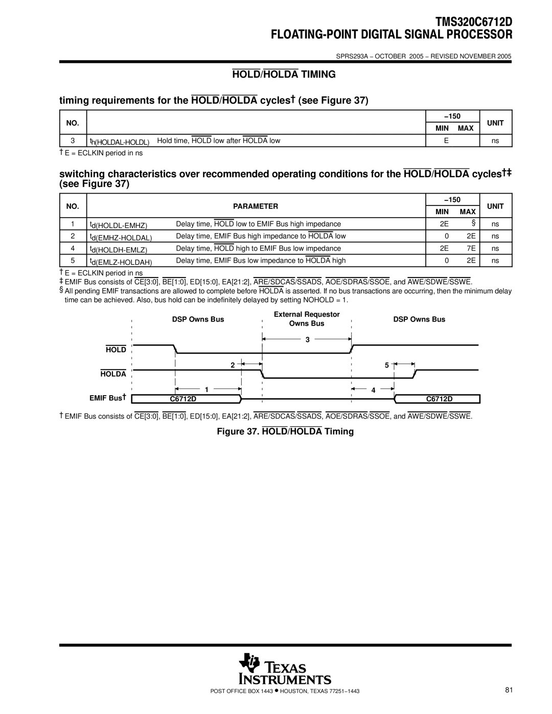 Texas Instruments TMS320C6712D warranty HOLD/HOLDA Timing, Timing requirements for the HOLD/HOLDA cycles† see Figure, Hold 