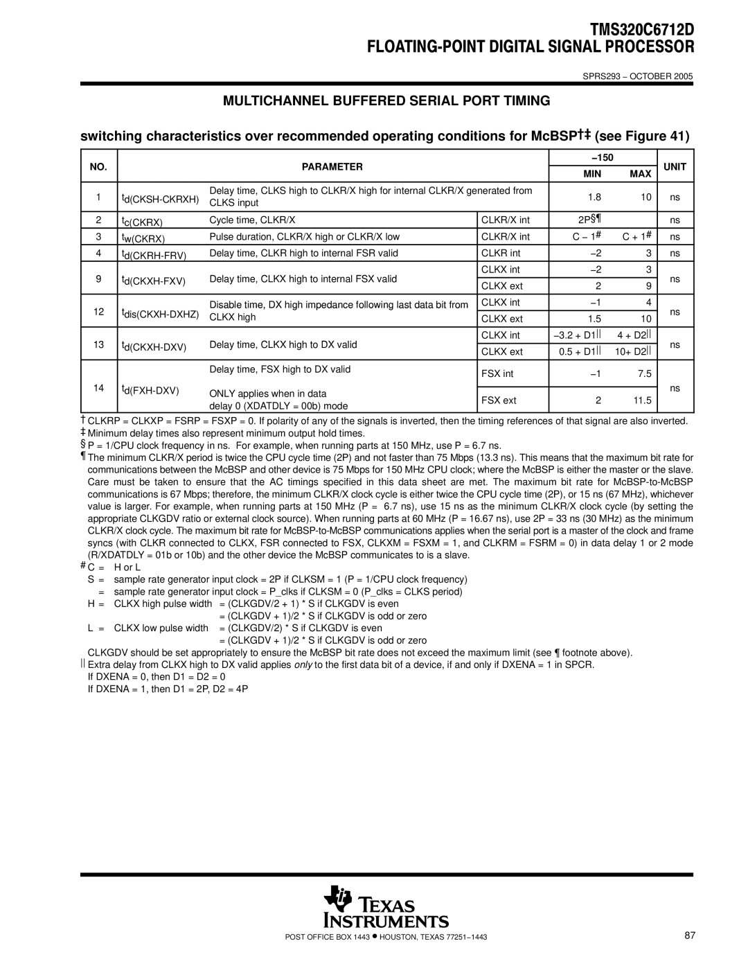 Texas Instruments TMS320C6712D warranty Parameter 