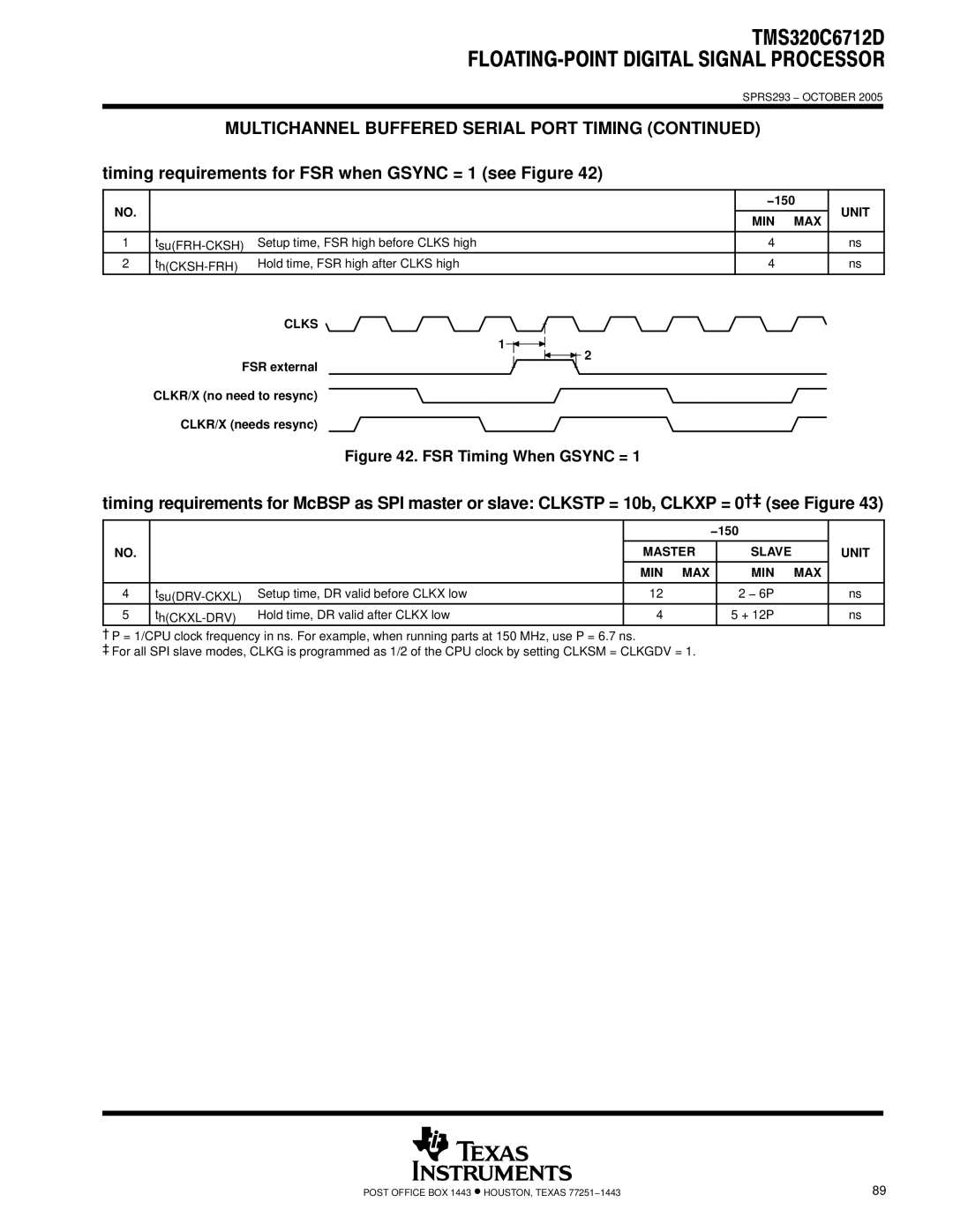 Texas Instruments TMS320C6712D Timing requirements for FSR when Gsync = 1 see Figure, Clks, Master Slave Unit MIN MAX 