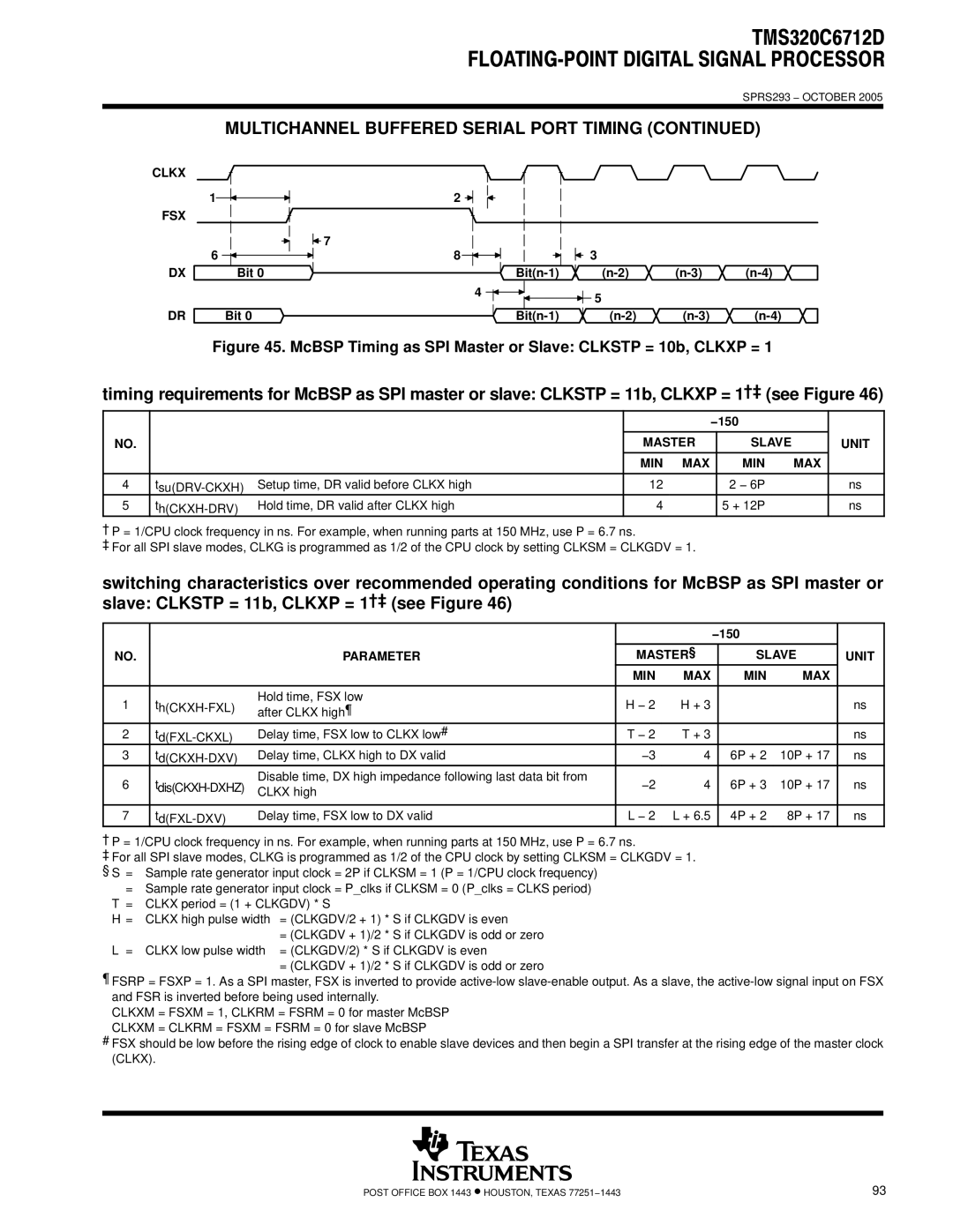 Texas Instruments TMS320C6712D warranty McBSP Timing as SPI Master or Slave Clkstp = 10b, Clkxp = 