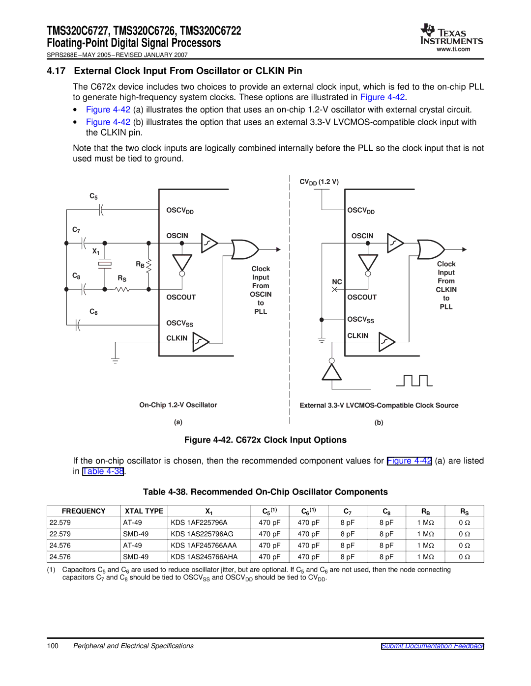 Texas Instruments TMS320C6722 External Clock Input From Oscillator or Clkin Pin, Recommended On-Chip Oscillator Components 