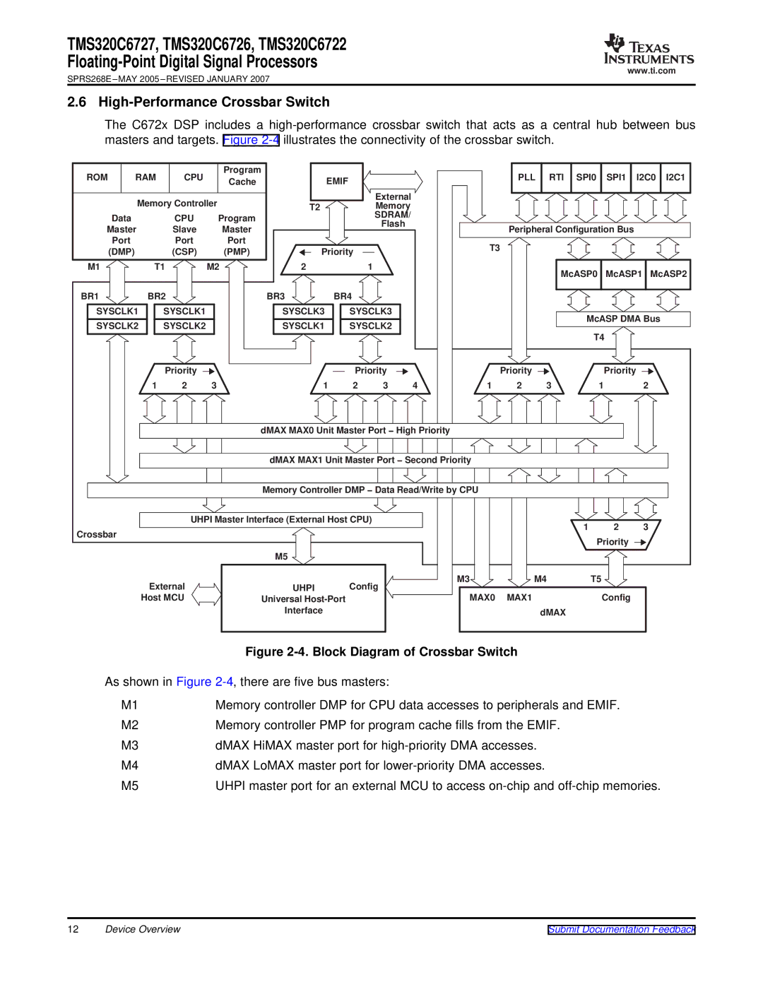 Texas Instruments TMS320C6727, TMS320C6722, TMS320C6726 High-Performance Crossbar Switch, Block Diagram of Crossbar Switch 