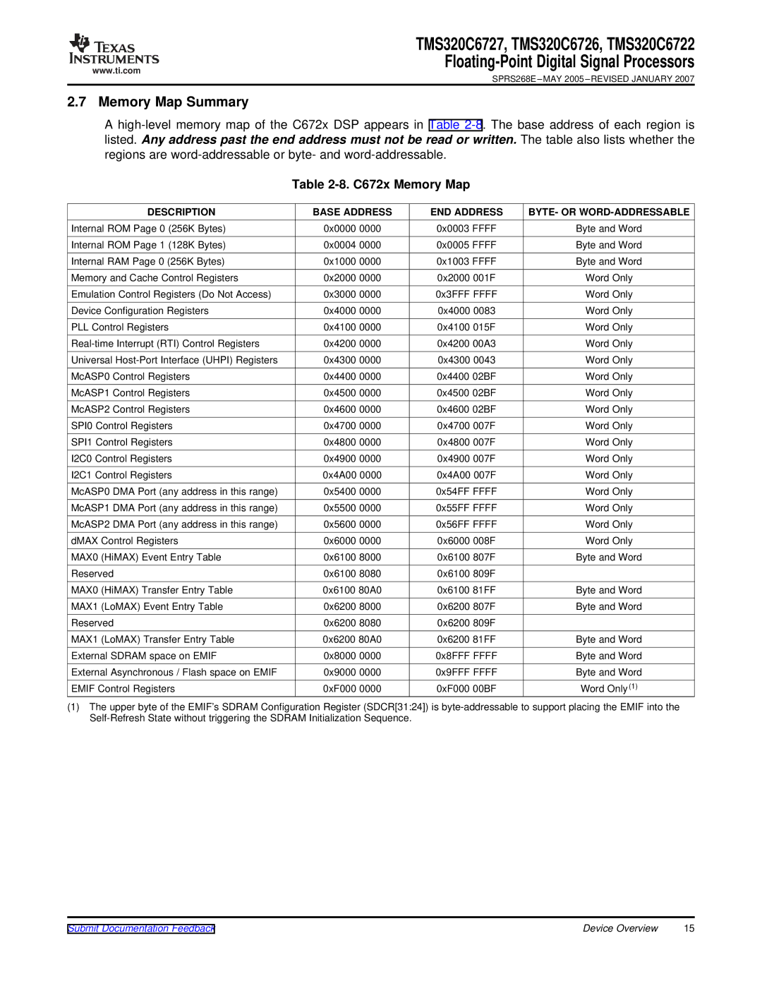 Texas Instruments TMS320C6727, TMS320C6722, TMS320C6726 warranty Memory Map Summary, C672x Memory Map, Ffff 