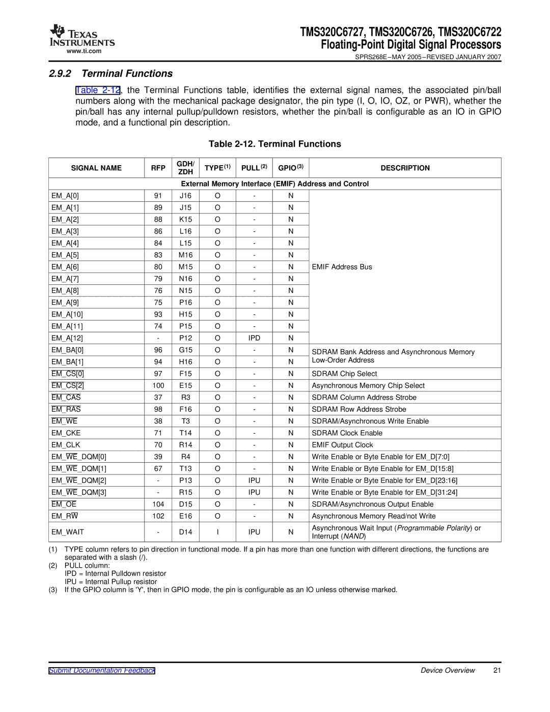 Texas Instruments TMS320C6727, TMS320C6722, TMS320C6726 warranty Terminal Functions, Signal Name RFP GDH, Zdh 