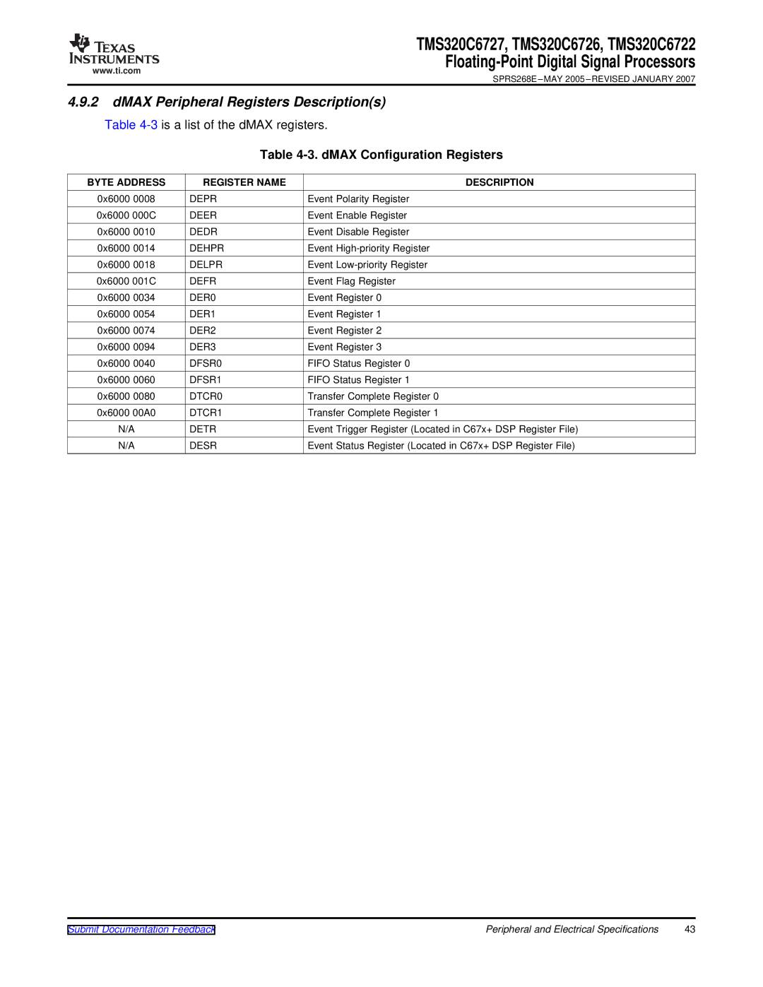 Texas Instruments TMS320C6722, TMS320C6727 warranty DMAX Peripheral Registers Descriptions, DMAX Configuration Registers 