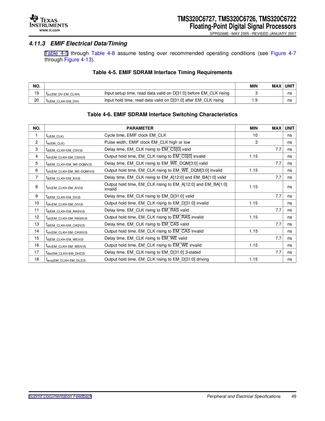 Texas Instruments TMS320C6722, TMS320C6727 warranty Emif Electrical Data/Timing, Emif Sdram Interface Timing Requirements 