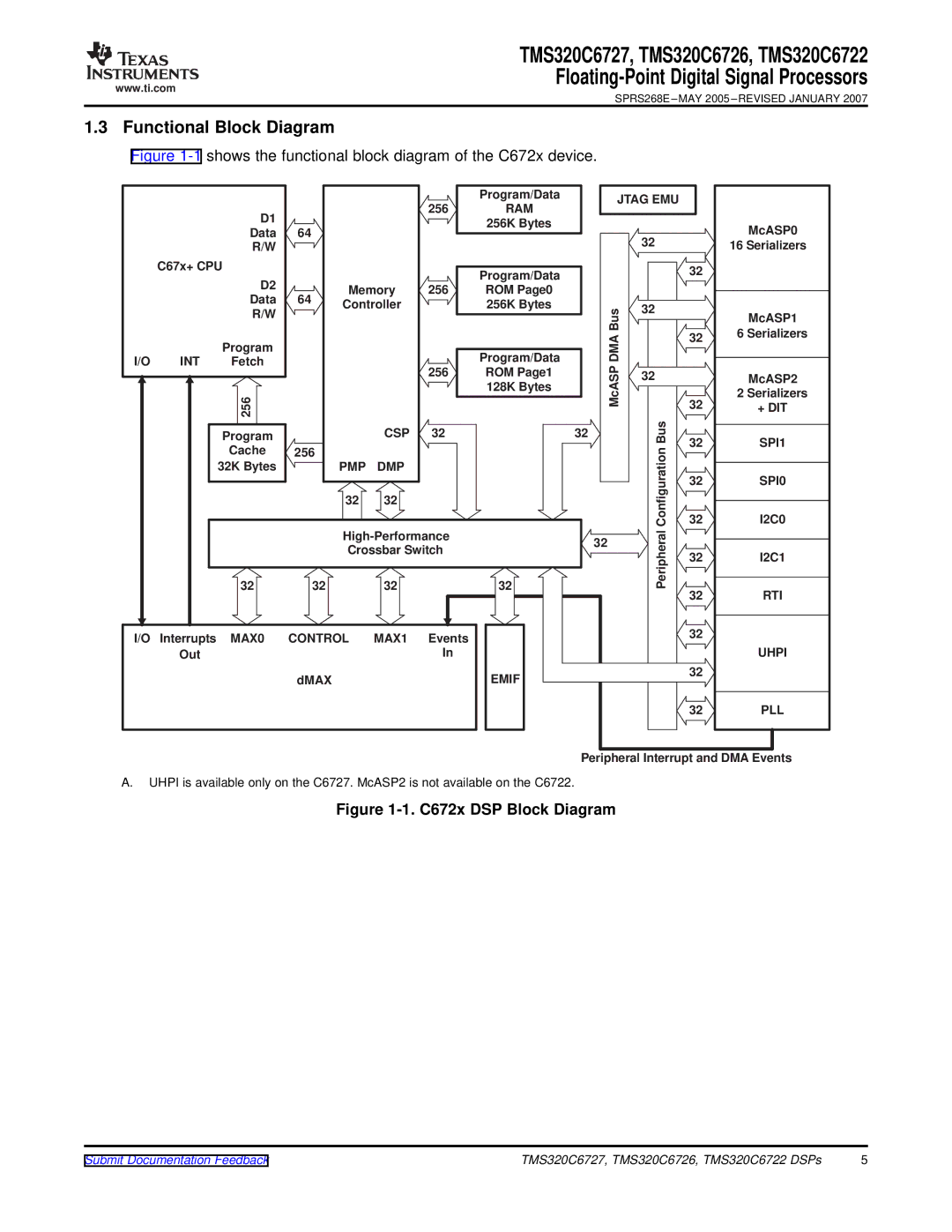 Texas Instruments TMS320C6726, TMS320C6727, TMS320C6722 warranty Functional Block Diagram 