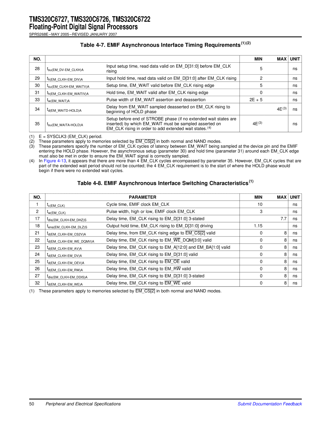 Texas Instruments TMS320C6726, TMS320C6727, TMS320C6722 warranty Emif Asynchronous Interface Timing Requirements1 