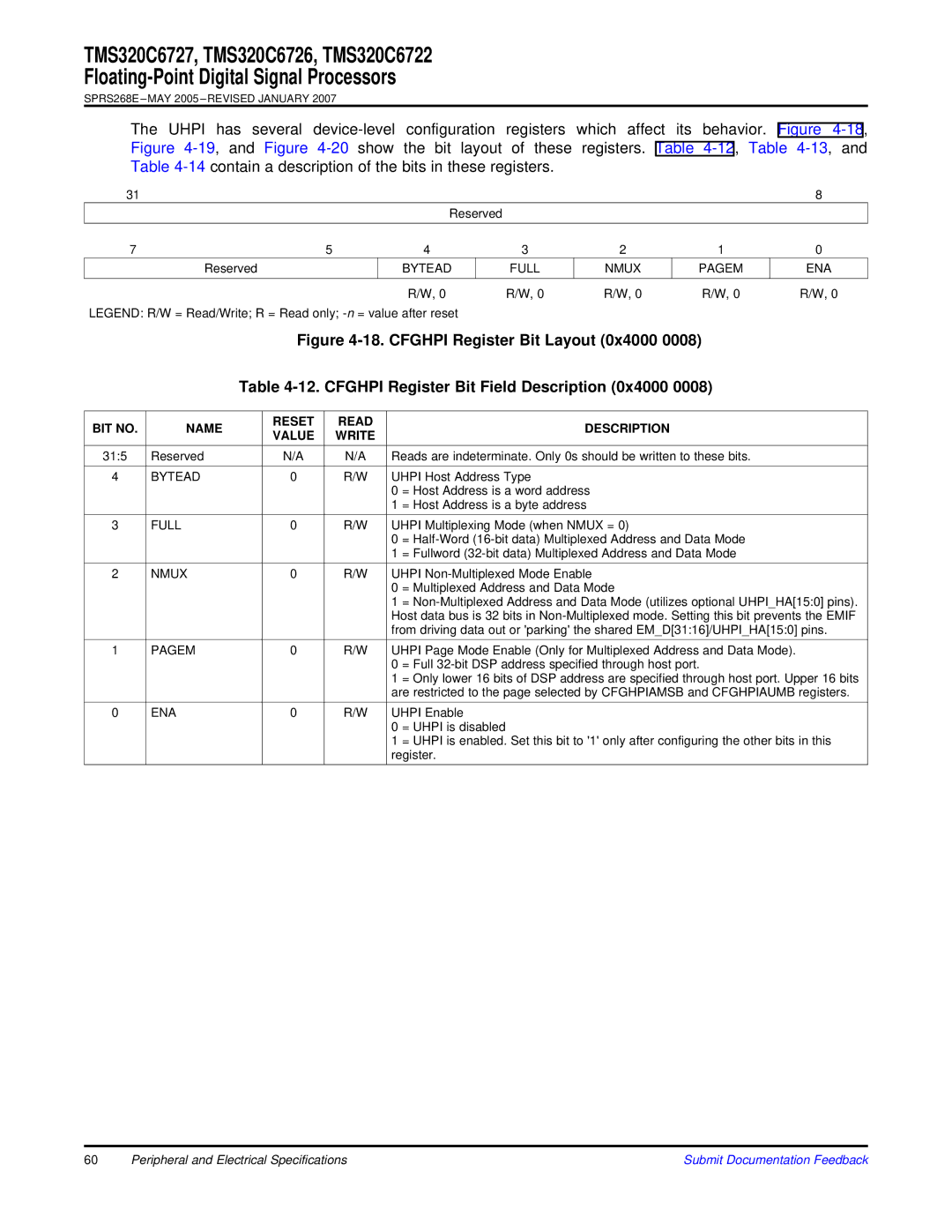 Texas Instruments TMS320C6727, TMS320C6722 Bytead Full Nmux Pagem ENA, BIT no Name Reset Read Description Value Write 