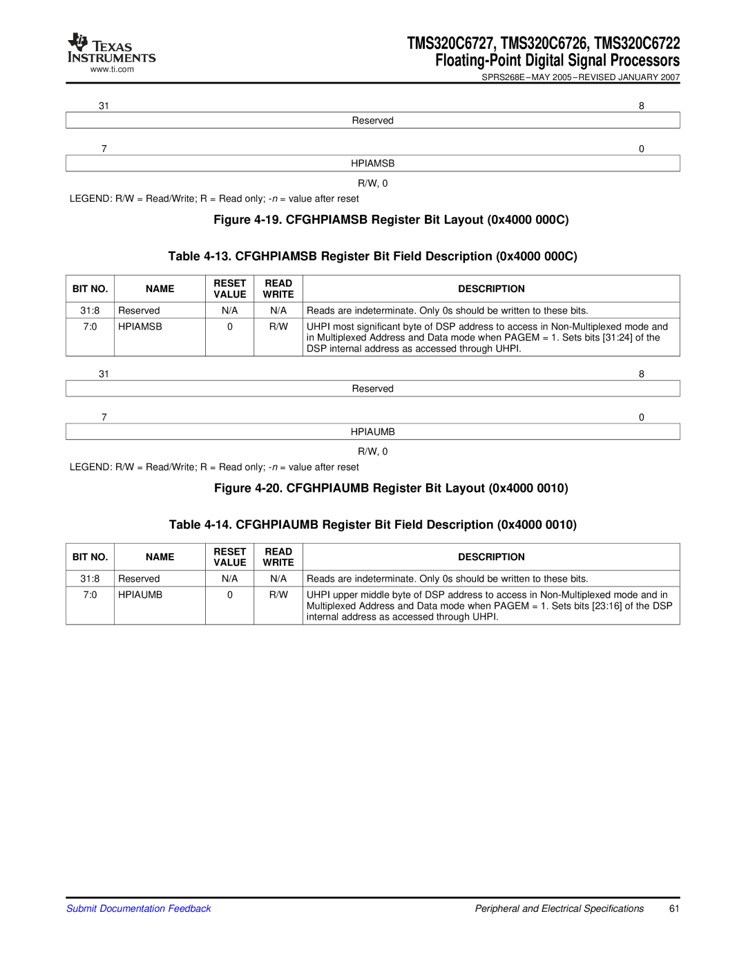 Texas Instruments TMS320C6722 BIT no Name Reset Read Value Write, Reserved, Hpiamsb Description, Hpiaumb Description 