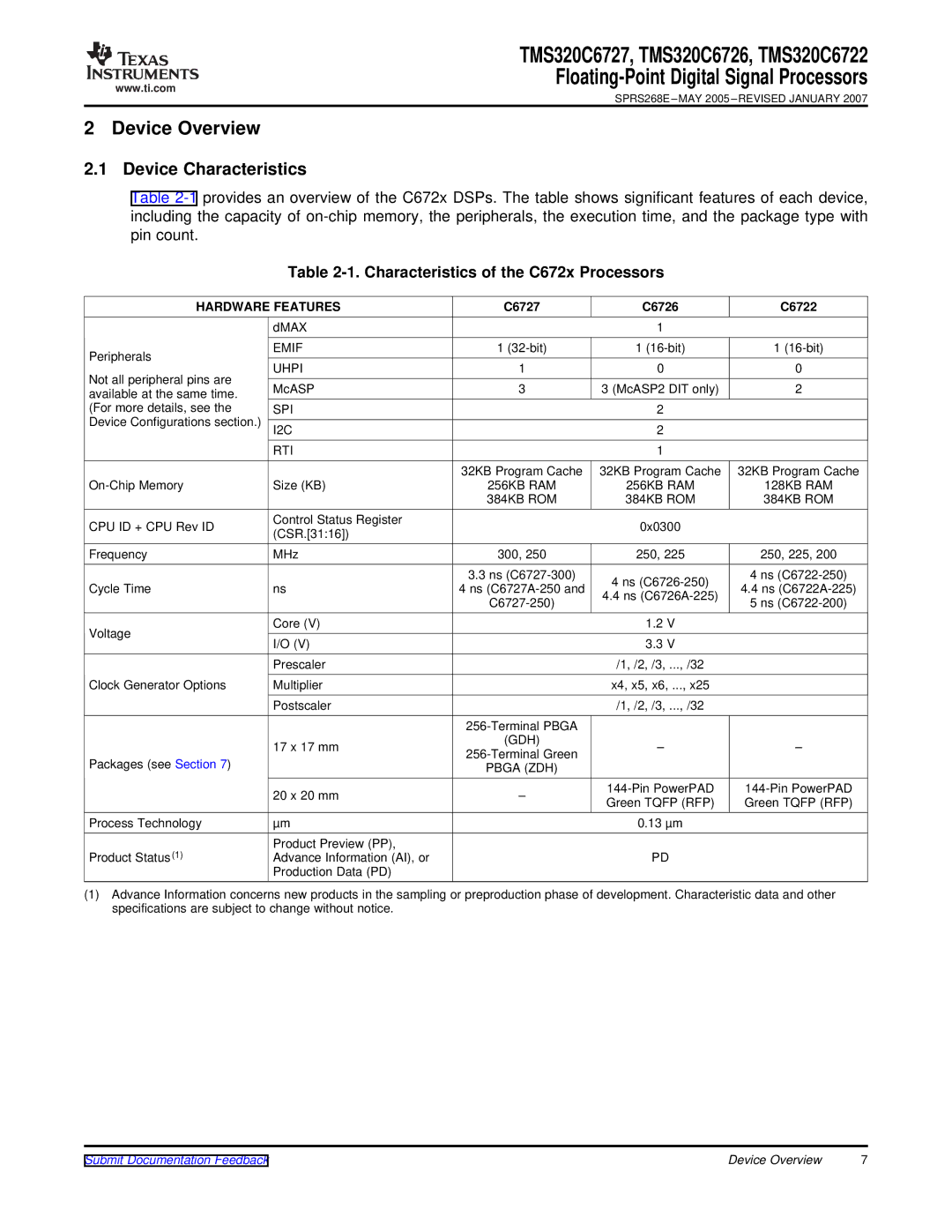 Texas Instruments TMS320C6722 Device Characteristics, Characteristics of the C672x Processors, Hardware Features, C6726 