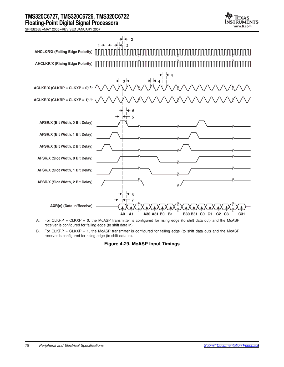 Texas Instruments TMS320C6727, TMS320C6722 McASP Input Timings, ACLKR/X Clkrp = Clkxp = 0A ACLKR/X Clkrp = Clkxp = 1B 