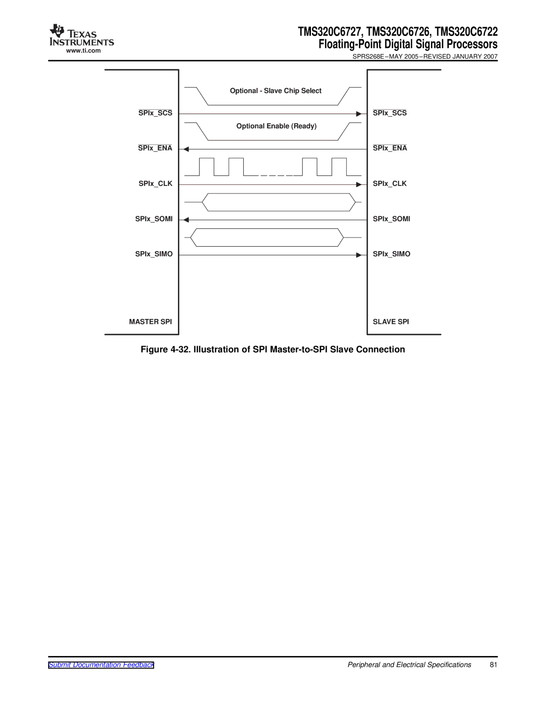 Texas Instruments TMS320C6727, TMS320C6722, TMS320C6726 SPIxSCS SPIxENA SPIxCLK SPIxSOMI SPIxSIMO, Master SPI, Slave SPI 