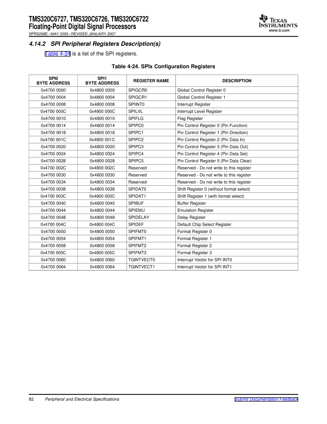 Texas Instruments TMS320C6722, TMS320C6727, TMS320C6726 SPI Peripheral Registers Descriptions, SPIx Configuration Registers 