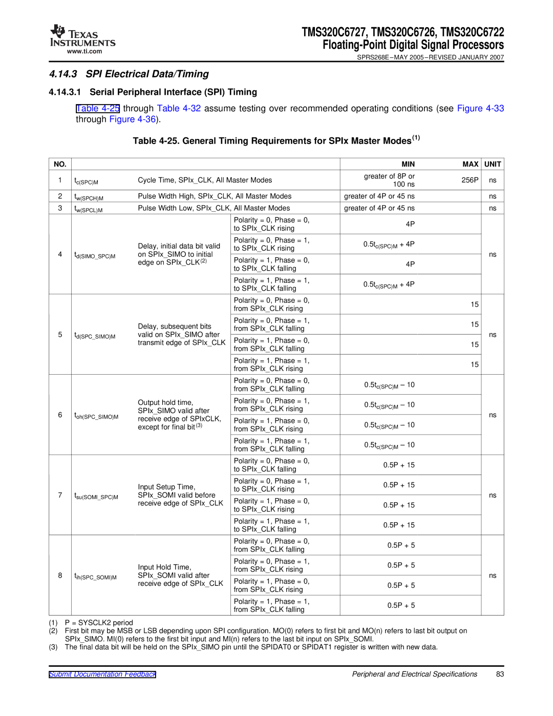 Texas Instruments TMS320C6726, TMS320C6727, TMS320C6722 SPI Electrical Data/Timing, Serial Peripheral Interface SPI Timing 
