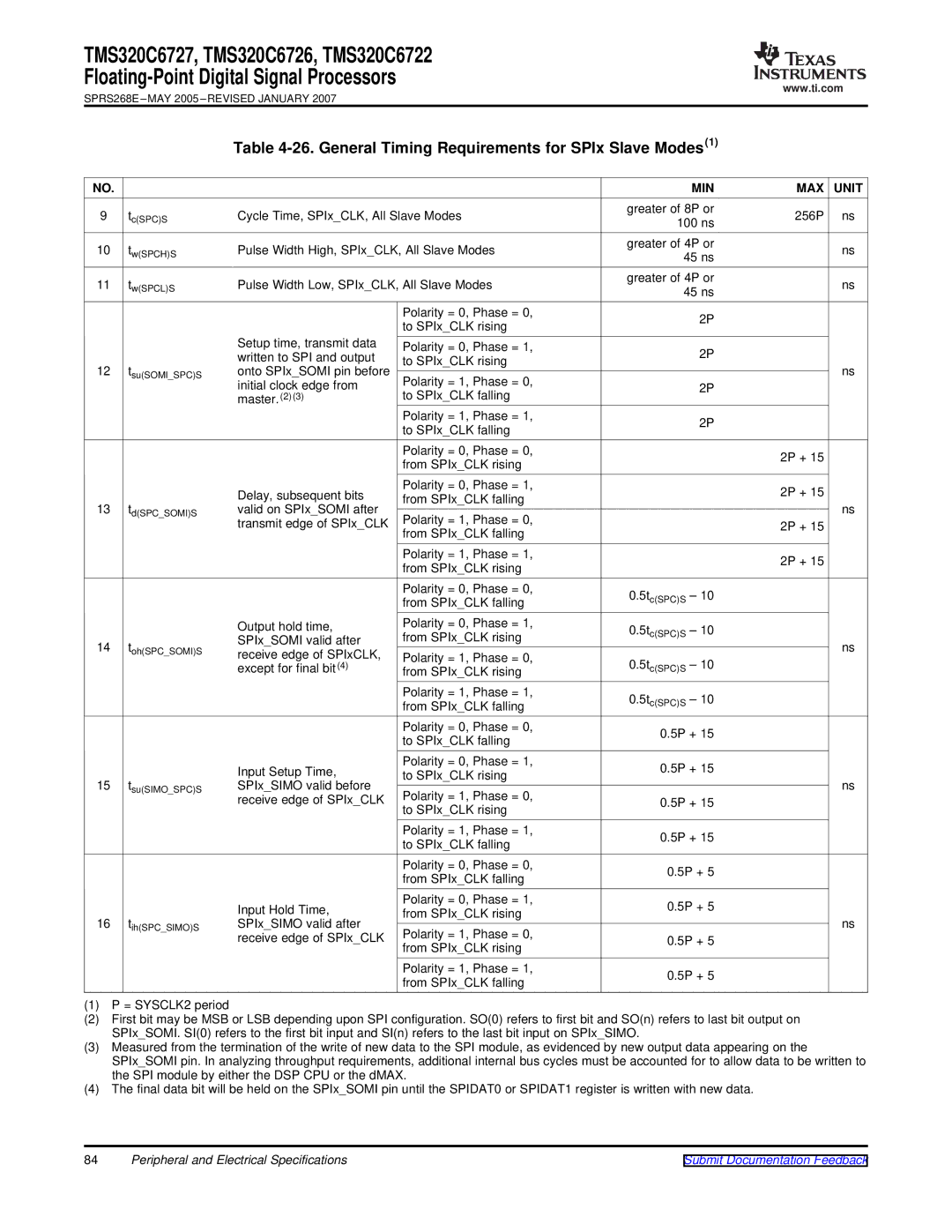 Texas Instruments TMS320C6727, TMS320C6722, TMS320C6726 warranty General Timing Requirements for SPIx Slave Modes1 