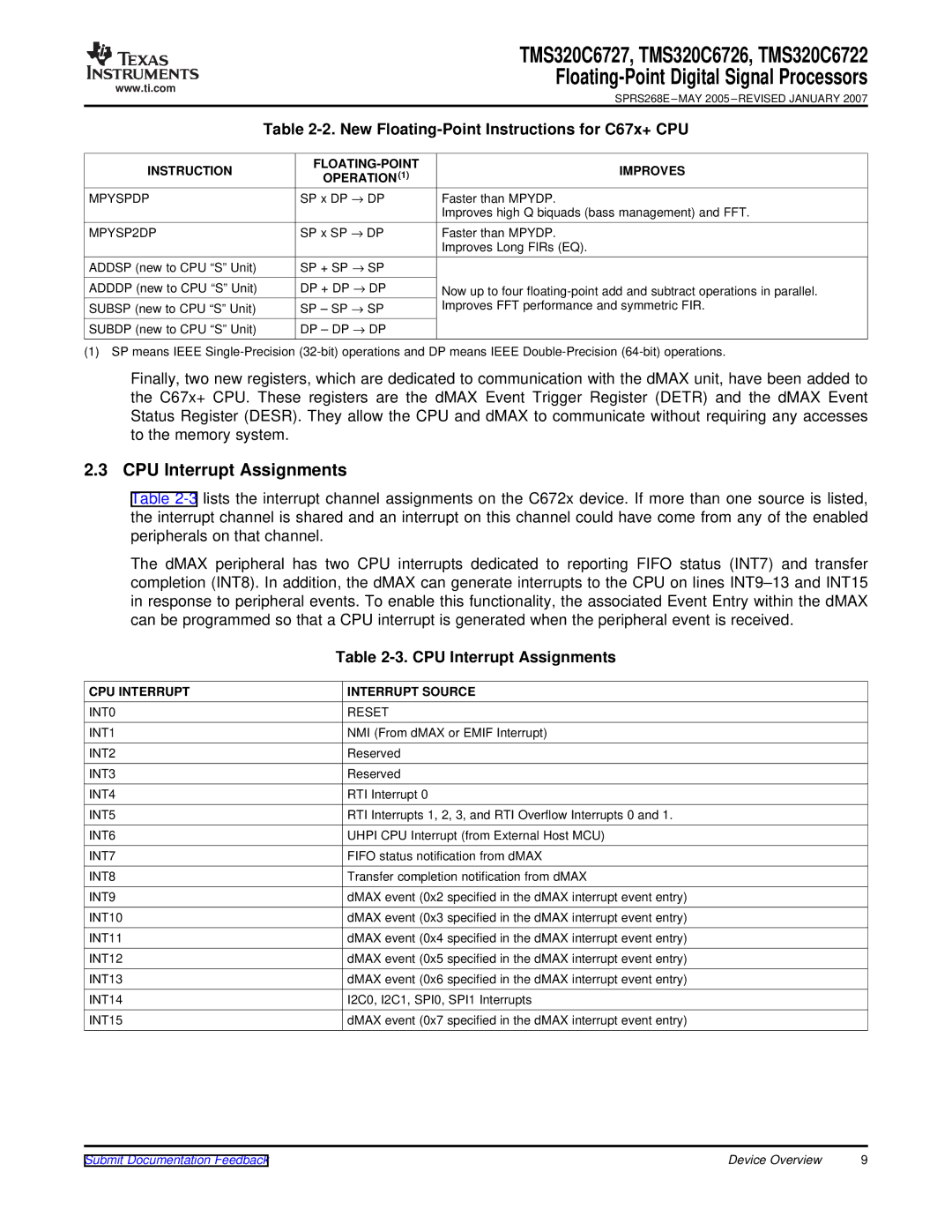 Texas Instruments TMS320C6727, TMS320C6722 warranty CPU Interrupt Assignments, New Floating-Point Instructions for C67x+ CPU 