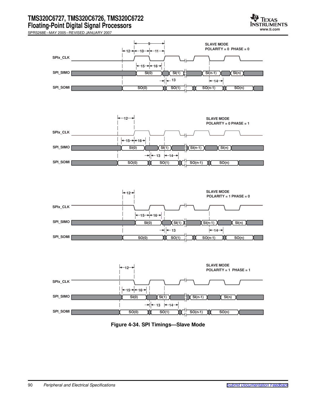 Texas Instruments TMS320C6727, TMS320C6722, TMS320C6726 warranty SPI Timings-Slave Mode 