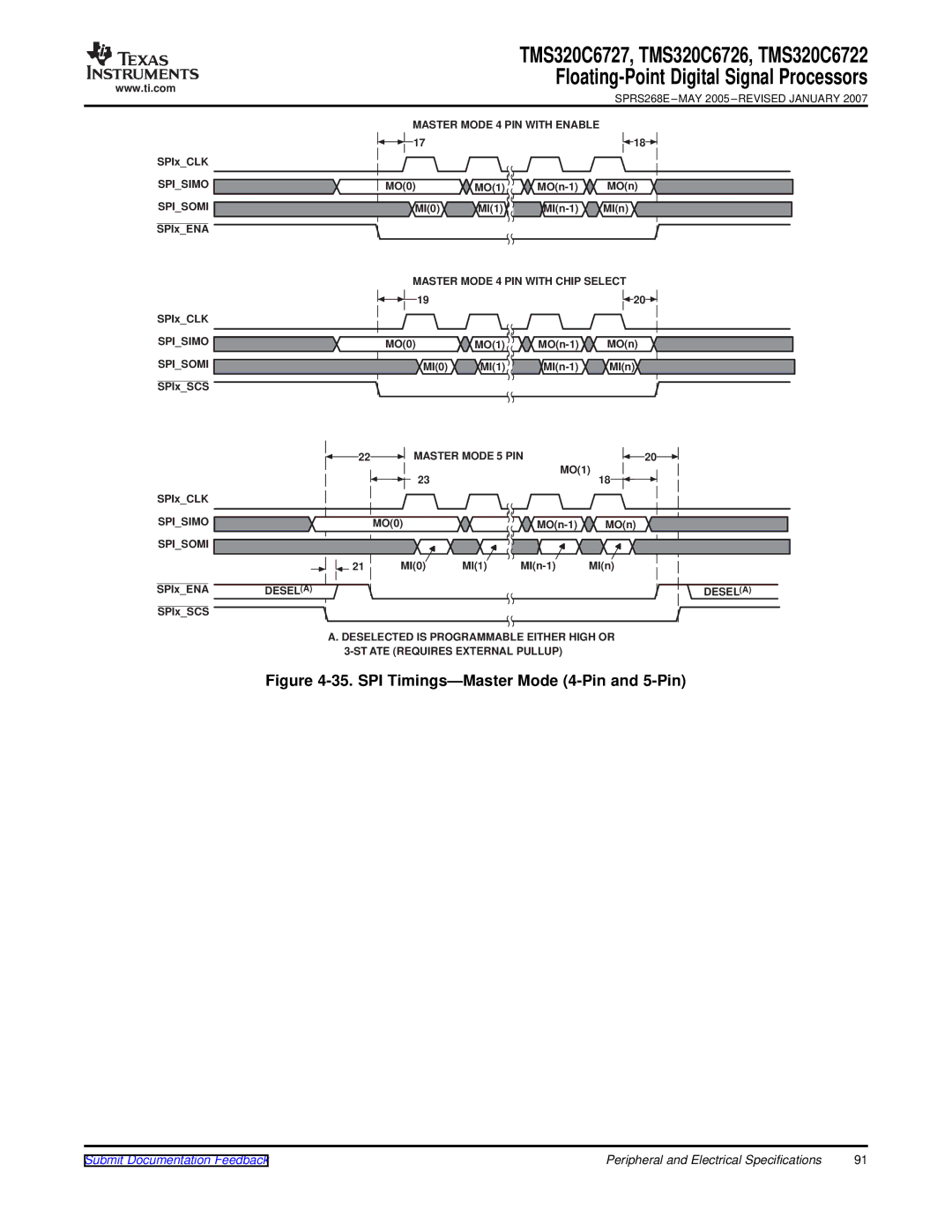 Texas Instruments TMS320C6722, TMS320C6727, TMS320C6726 warranty SPI Timings-Master Mode 4-Pin and 5-Pin 