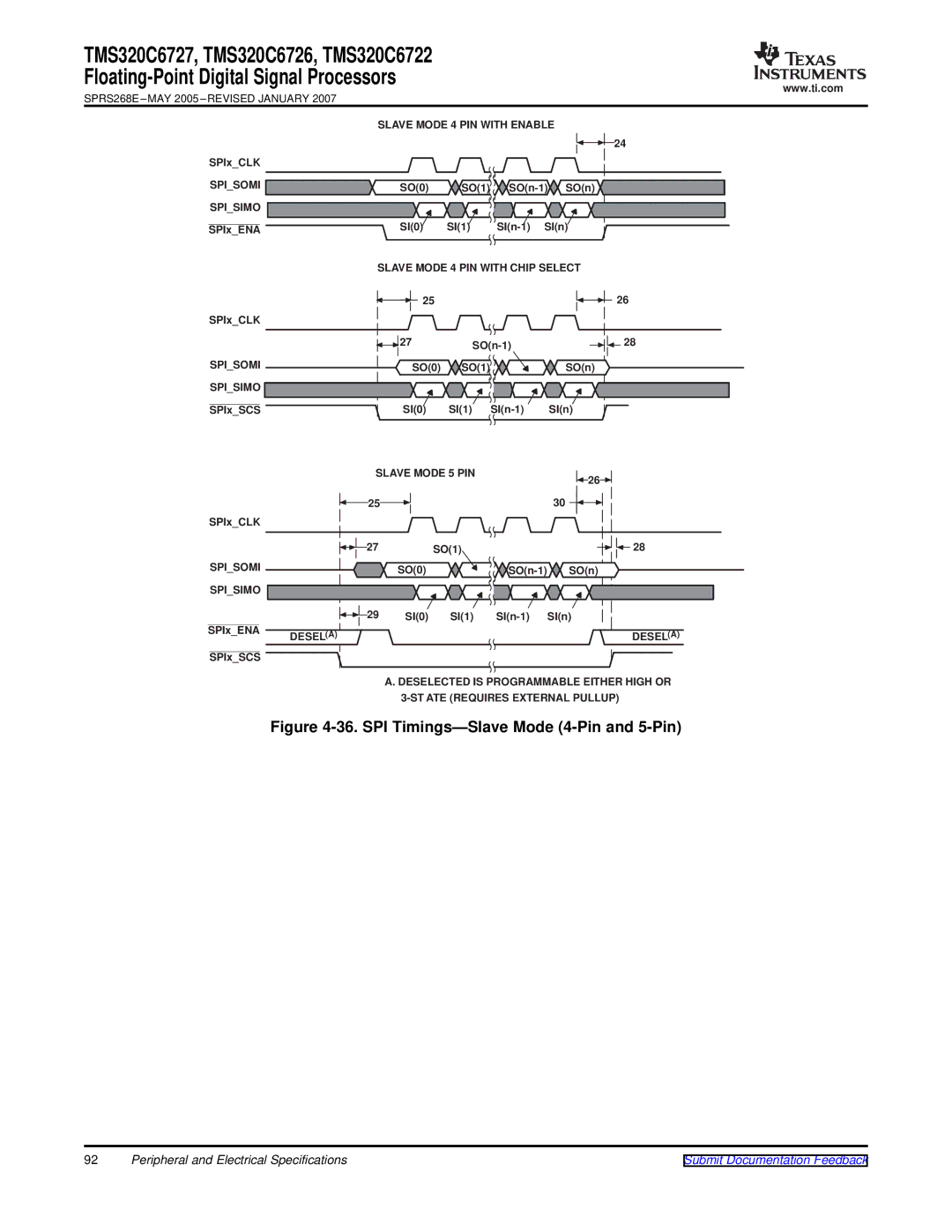 Texas Instruments TMS320C6726, TMS320C6727, TMS320C6722 warranty SPI Timings-Slave Mode 4-Pin and 5-Pin 