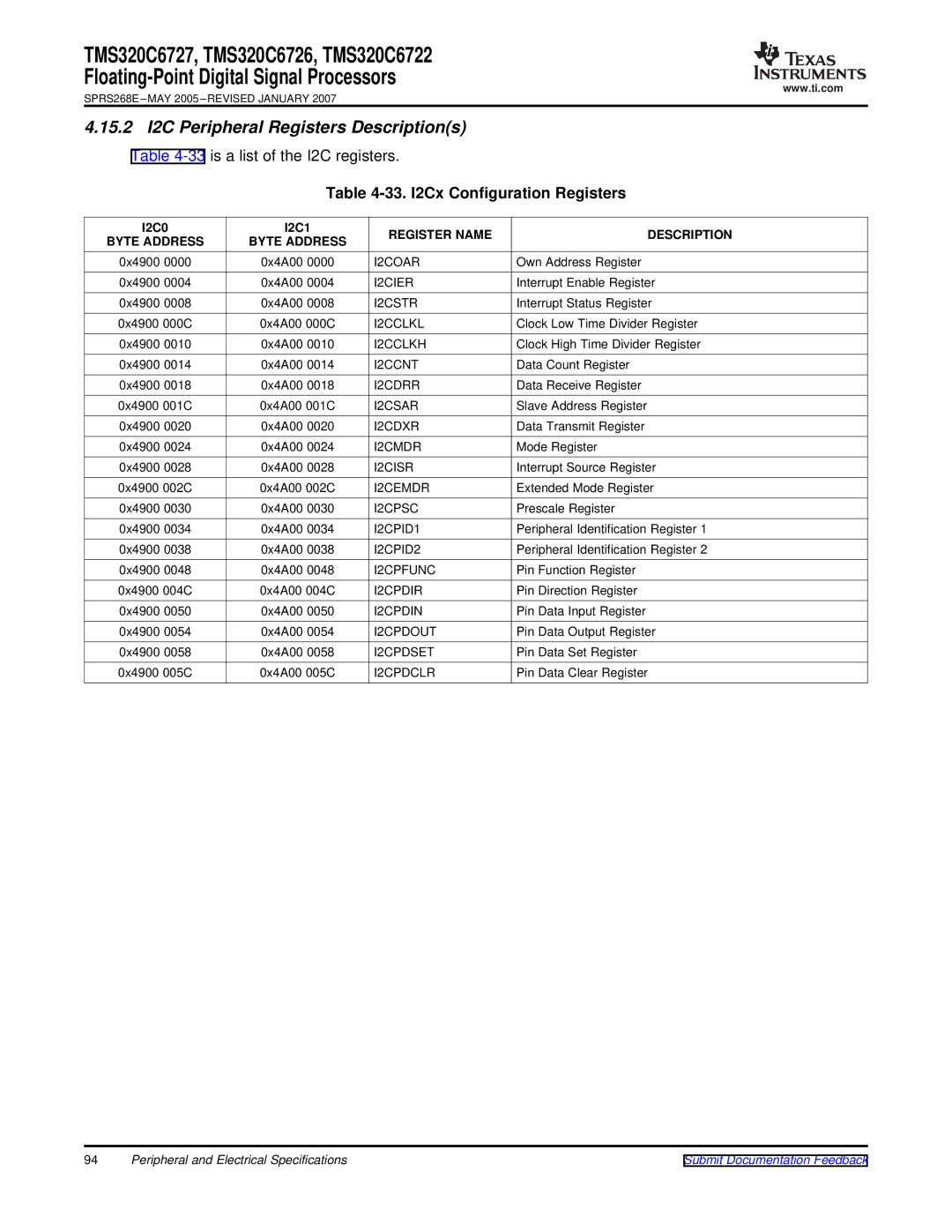 Texas Instruments TMS320C6722, TMS320C6727 15.2 I2C Peripheral Registers Descriptions, 33. I2Cx Configuration Registers 