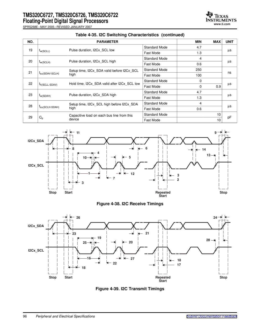 Texas Instruments TMS320C6727 warranty 35. I2C Switching Characteristics, Parameter, I2CxSDA I2CxSCL Stop Start Repeated 