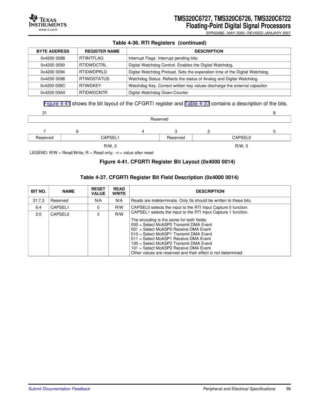 Texas Instruments TMS320C6727 Rtiintflag, Rtidwdctrl, Rtidwdprld, Rtiwdstatus, Rtiwdkey, Rtidwdcntr, CAPSEL1, CAPSEL0 