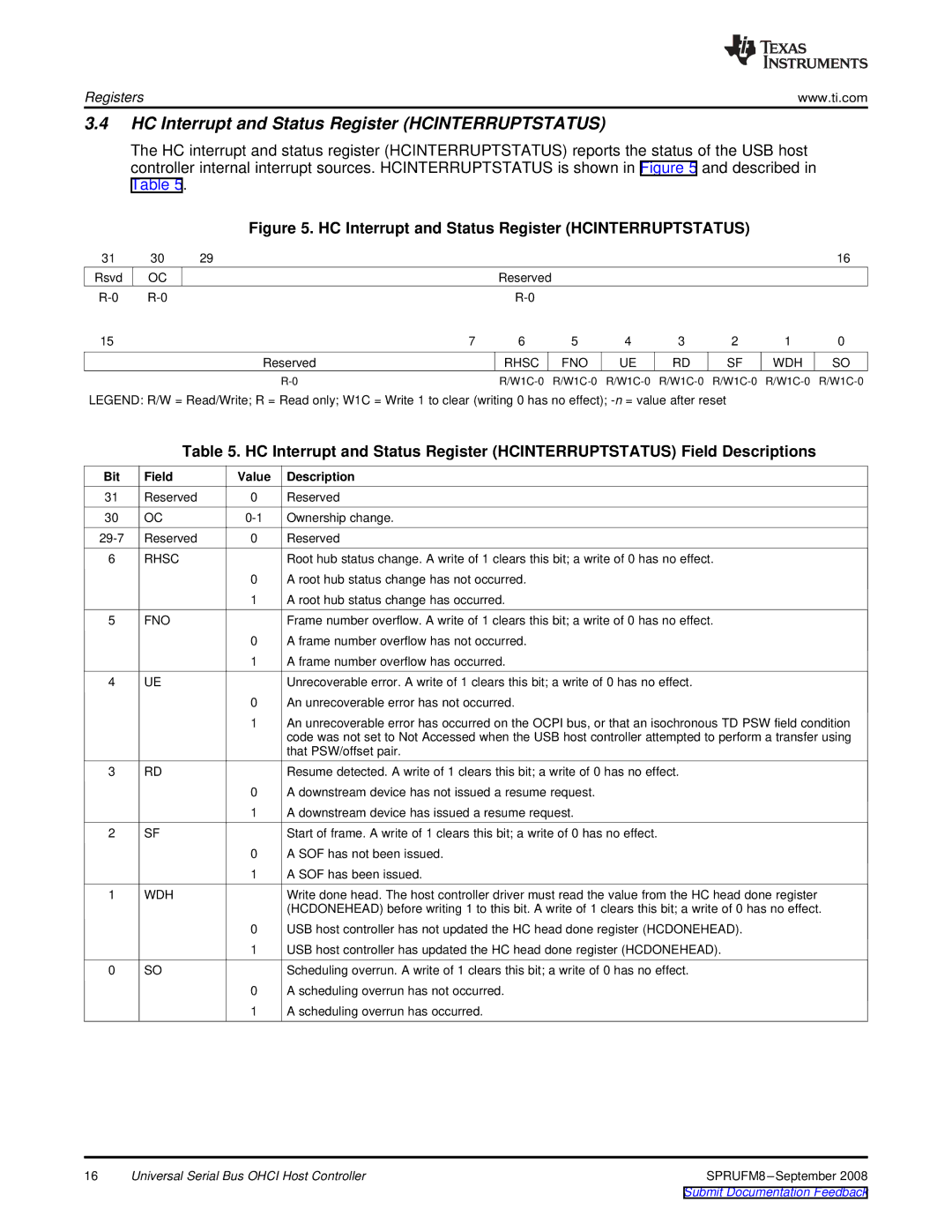 Texas Instruments TMS320C6747 DSP manual HC Interrupt and Status Register Hcinterruptstatus, Rhsc FNO WDH 