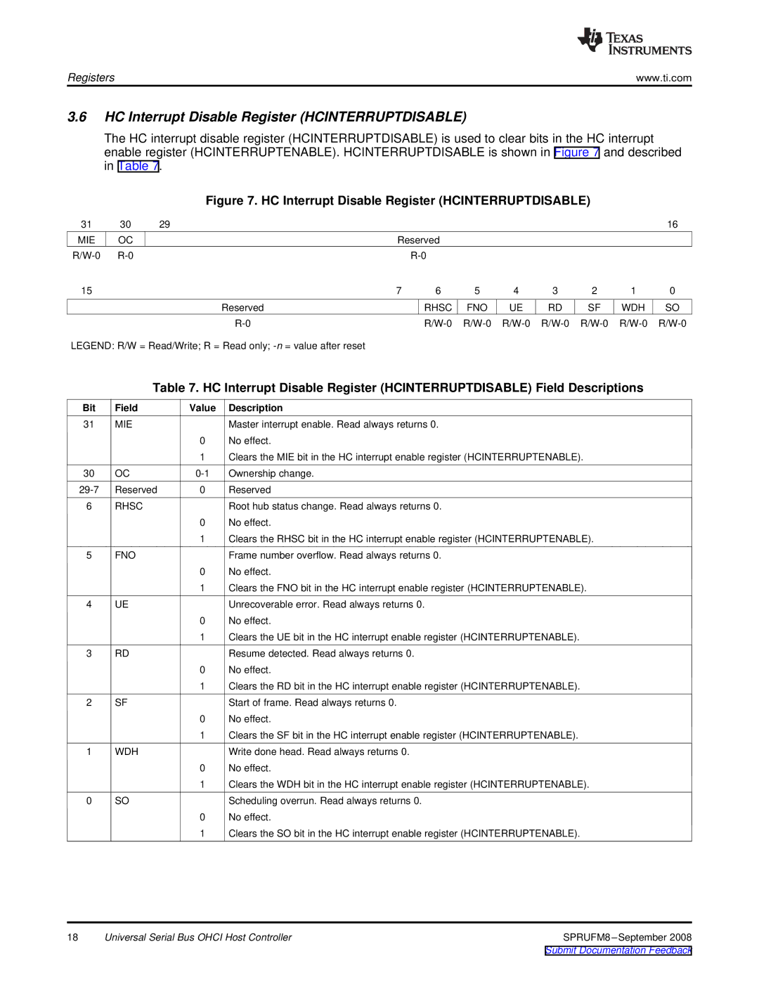 Texas Instruments TMS320C6747 DSP manual HC Interrupt Disable Register Hcinterruptdisable 