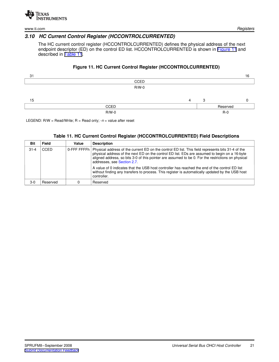 Texas Instruments TMS320C6747 DSP manual HC Current Control Register Hccontrolcurrented, Cced, Controller 