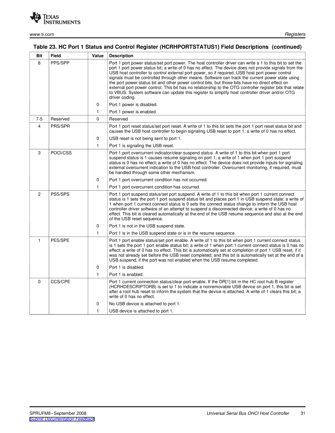 Texas Instruments TMS320C6747 DSP manual Prs/Spr 