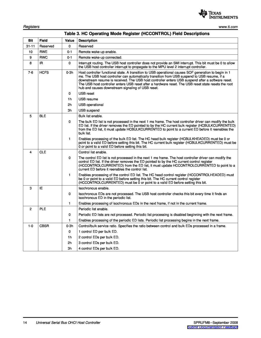 Texas Instruments TMS320C6747 DSP manual HC Operating Mode Register HCCONTROL Field Descriptions, Value 