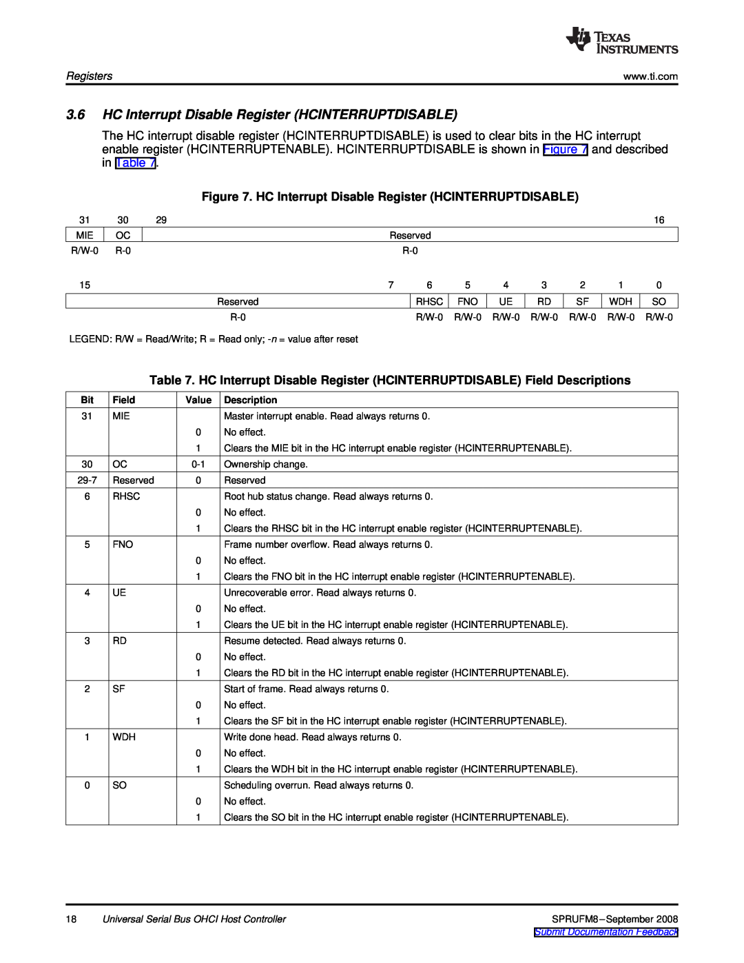 Texas Instruments TMS320C6747 DSP HC Interrupt Disable Register HCINTERRUPTDISABLE, Registers, Field, Value, Description 