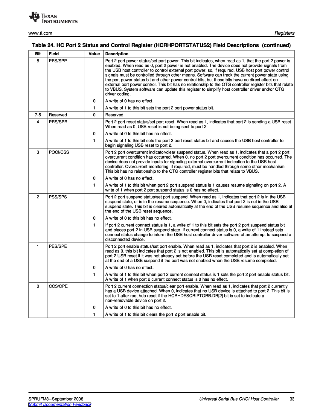 Texas Instruments TMS320C6747 DSP manual Field, Description, Submit Documentation Feedback 