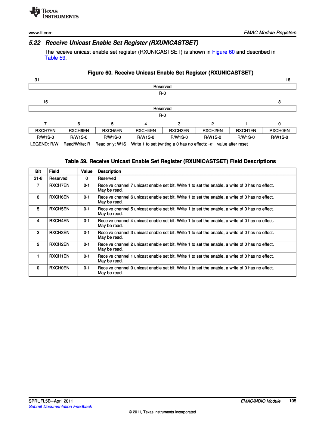 Texas Instruments TMS320C674X manual Receive Unicast Enable Set Register RXUNICASTSET, EMAC Module Registers, Field, Value 