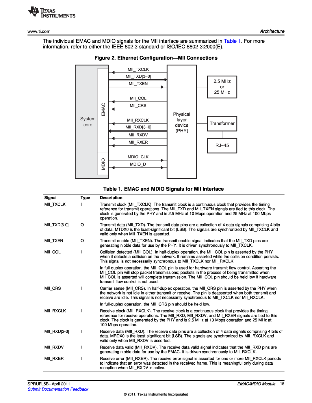 Texas Instruments TMS320C674X manual Ethernet Configuration-MII Connections, EMAC and MDIO Signals for MII Interface, Type 