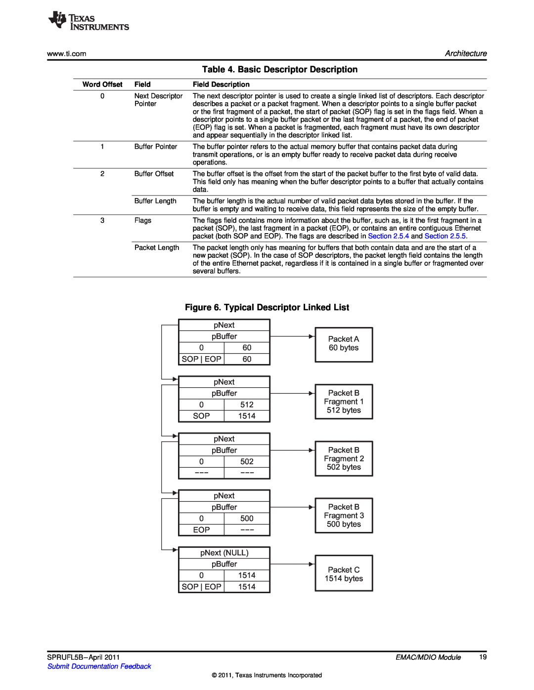 Texas Instruments TMS320C674X manual Basic Descriptor Description, Typical Descriptor Linked List, Word Offset 