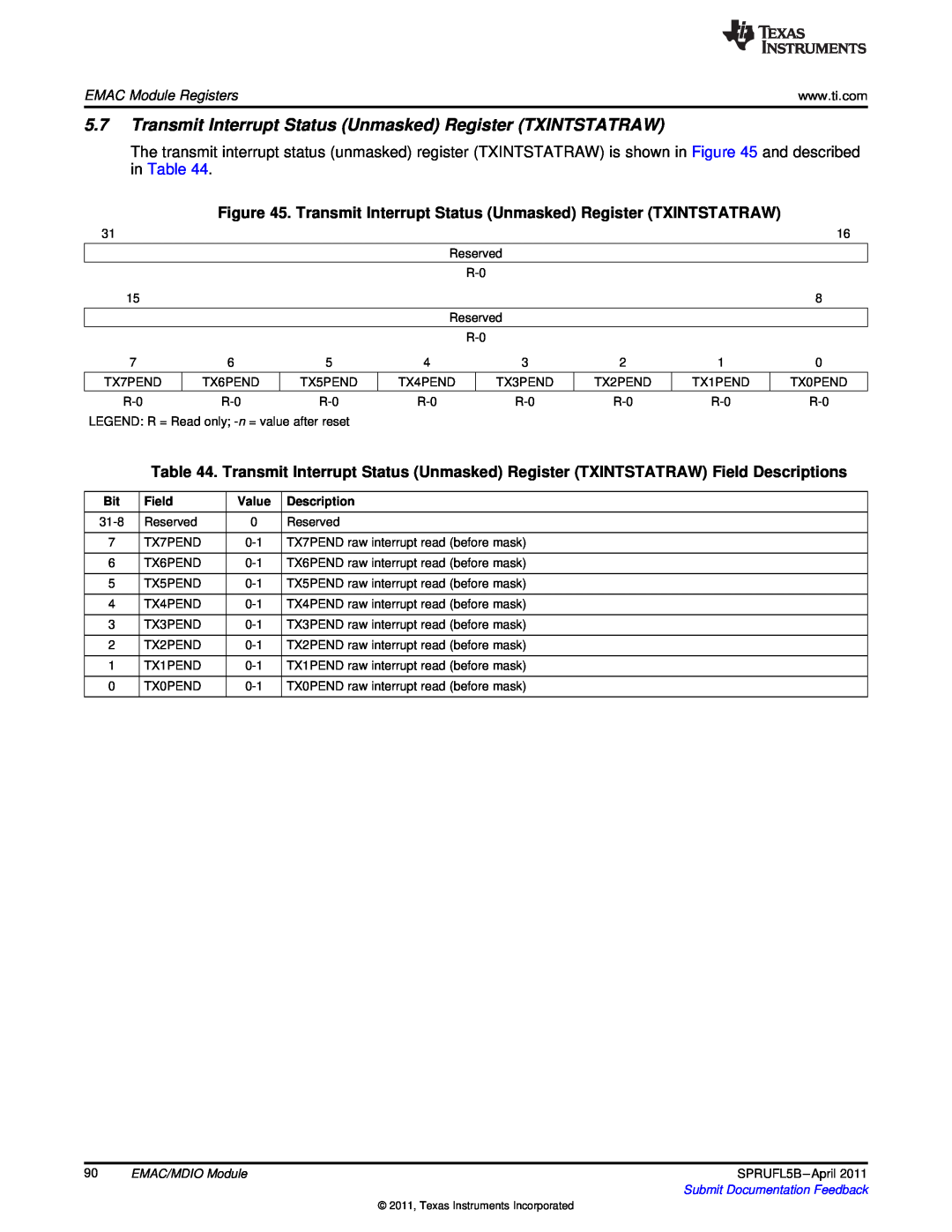 Texas Instruments TMS320C674X manual Transmit Interrupt Status Unmasked Register TXINTSTATRAW, EMAC Module Registers, Field 