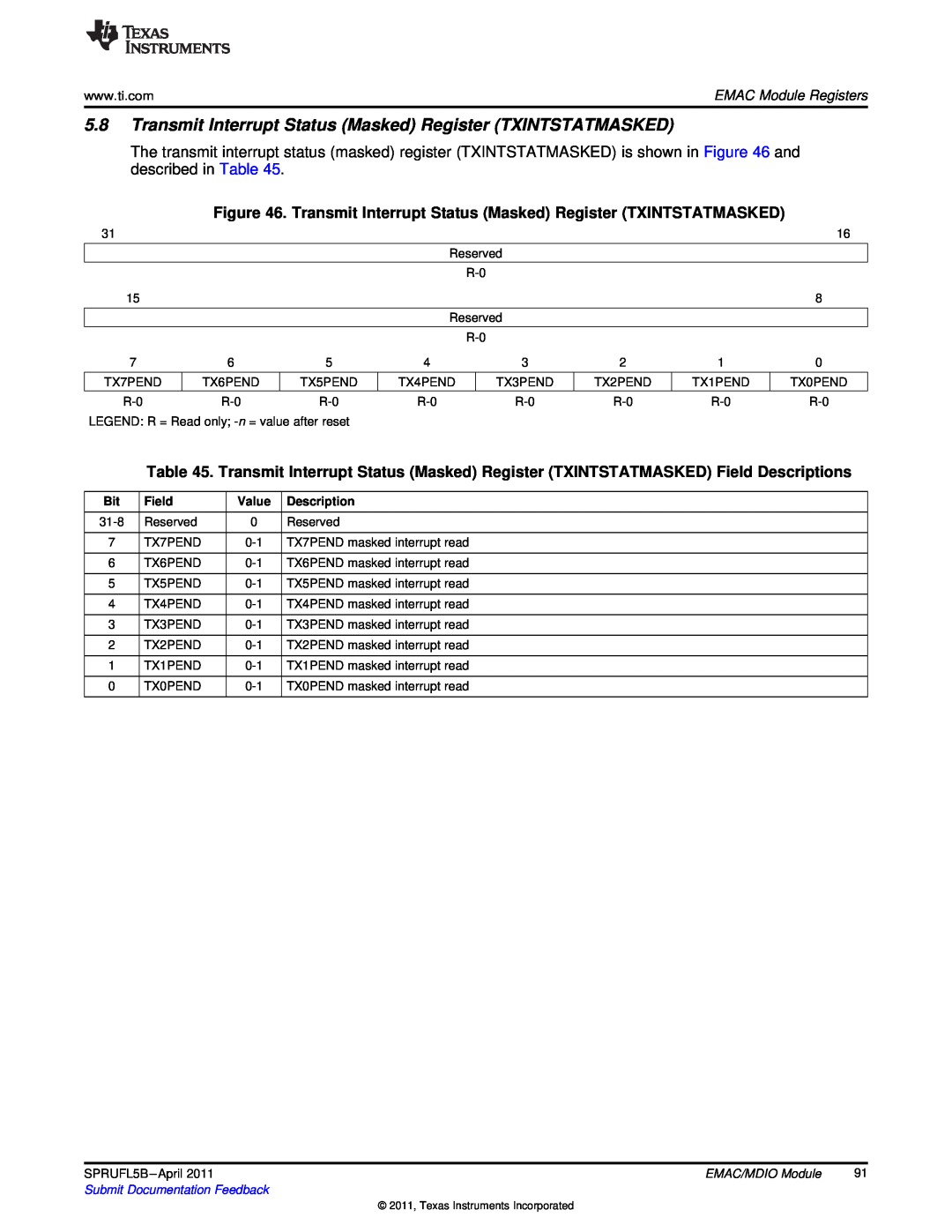Texas Instruments TMS320C674X Transmit Interrupt Status Masked Register TXINTSTATMASKED, EMAC Module Registers, Field 
