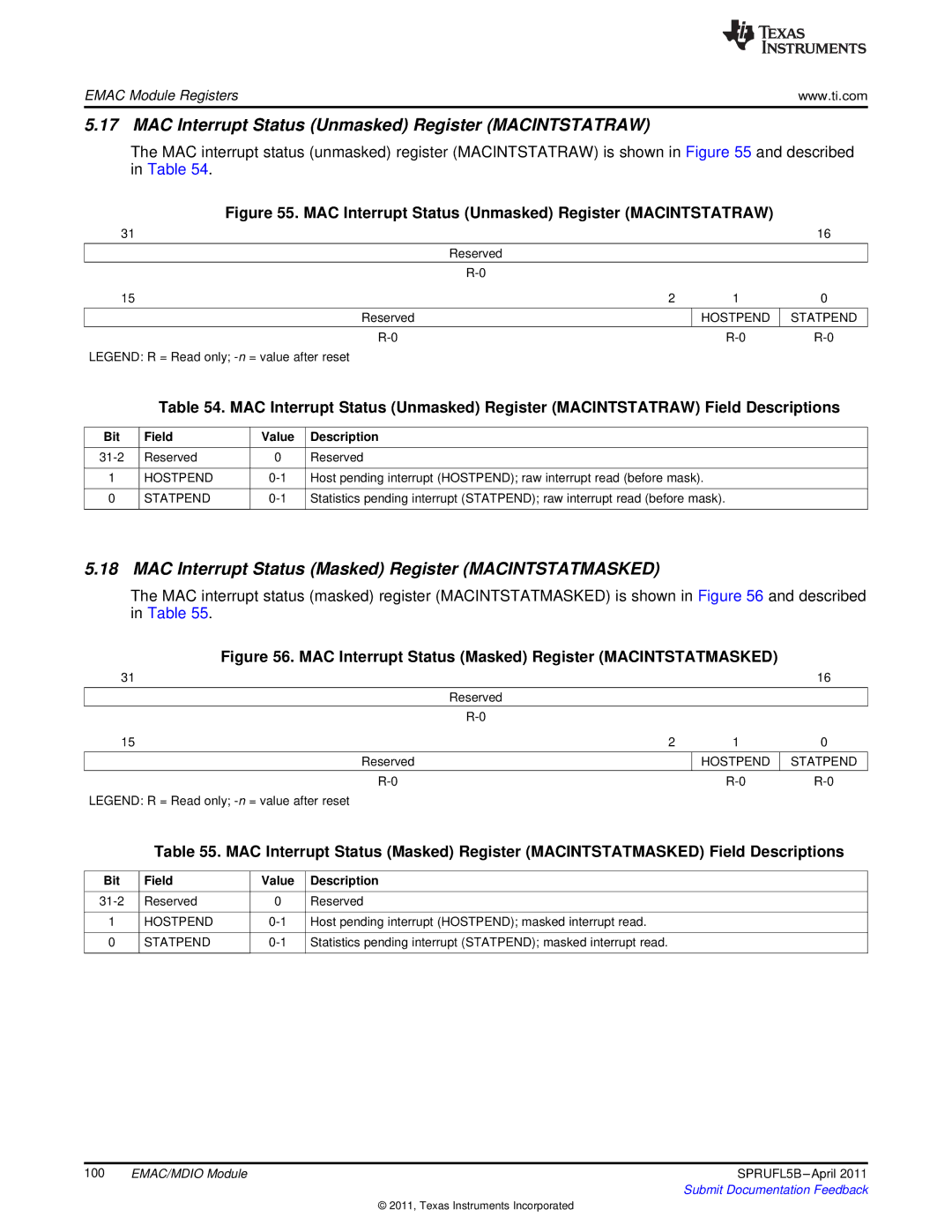 Texas Instruments TMS320C674X manual MAC Interrupt Status Unmasked Register Macintstatraw, Hostpend Statpend 