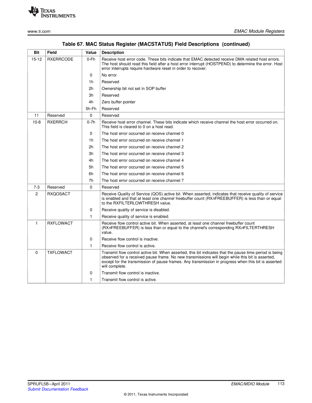 Texas Instruments TMS320C674X manual Rxqosact 