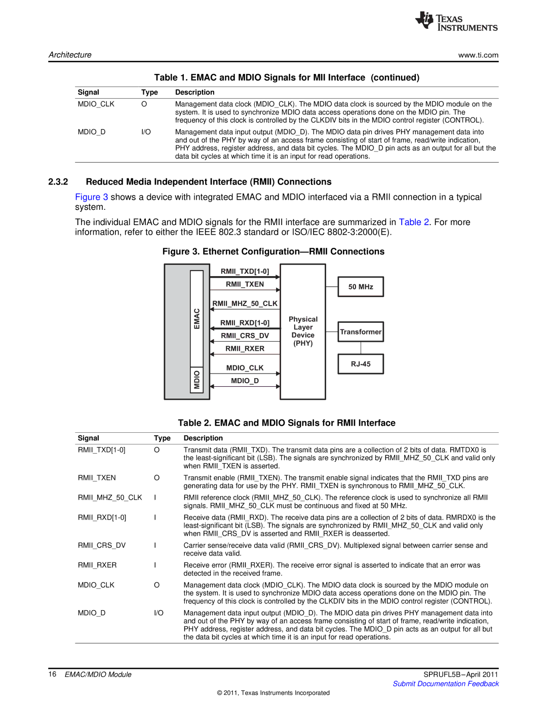 Texas Instruments TMS320C674X manual Reduced Media Independent Interface Rmii Connections 