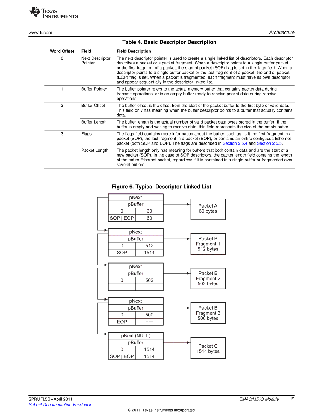 Texas Instruments TMS320C674X manual Basic Descriptor Description, Field Field Description 