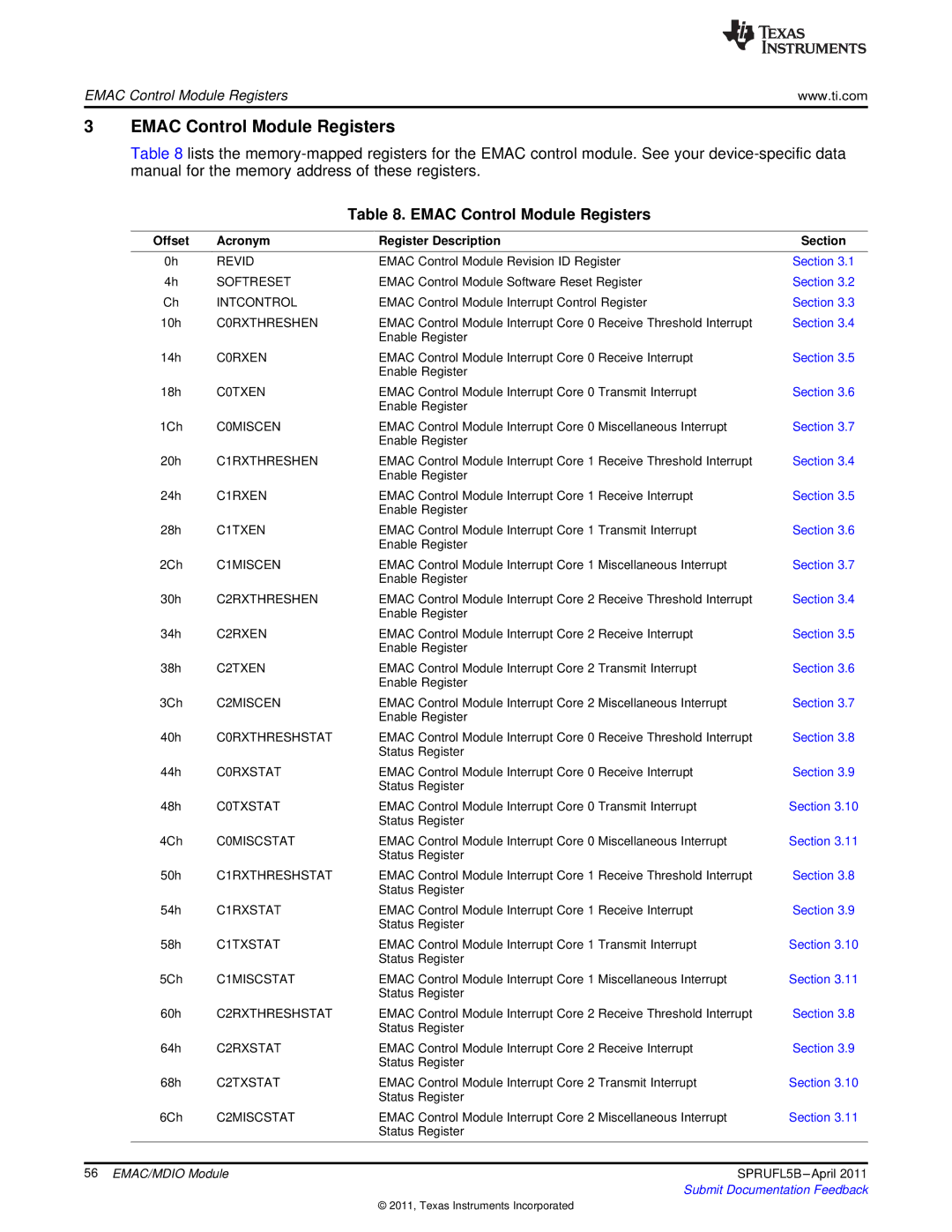 Texas Instruments TMS320C674X manual Emac Control Module Registers, Acronym Register Description 