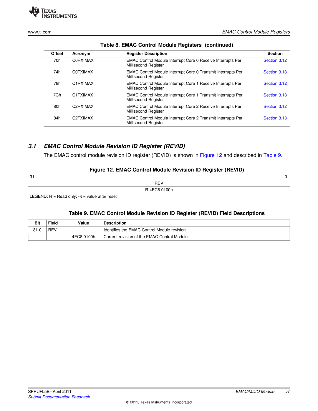 Texas Instruments TMS320C674X manual Emac Control Module Revision ID Register Revid, Offset Acronym Register Description 