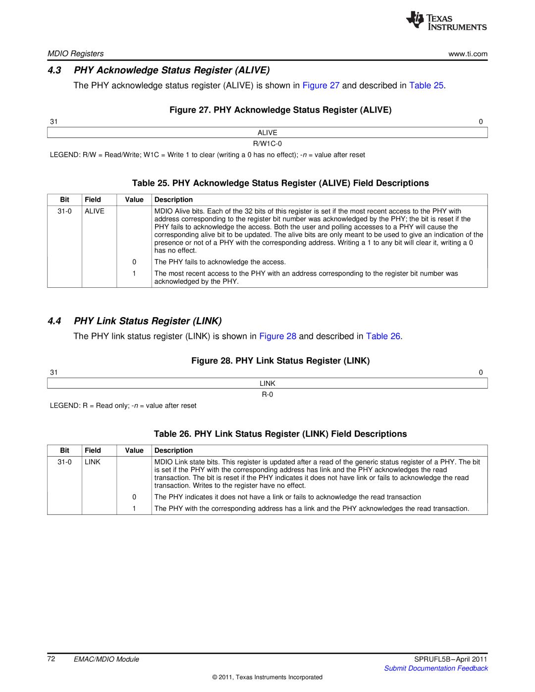 Texas Instruments TMS320C674X manual PHY Acknowledge Status Register Alive, PHY Link Status Register Link 