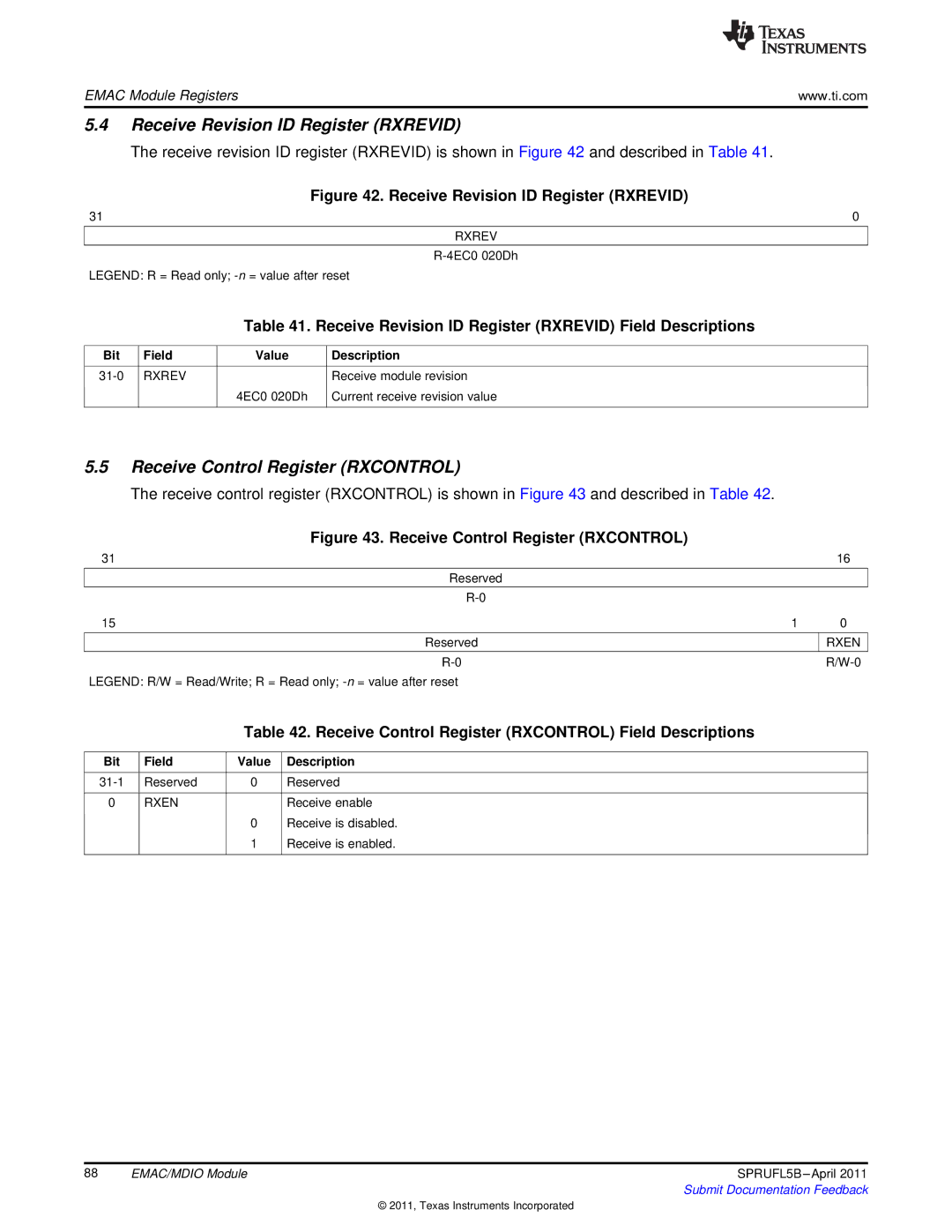 Texas Instruments TMS320C674X manual Receive Revision ID Register Rxrevid, Receive Control Register Rxcontrol 