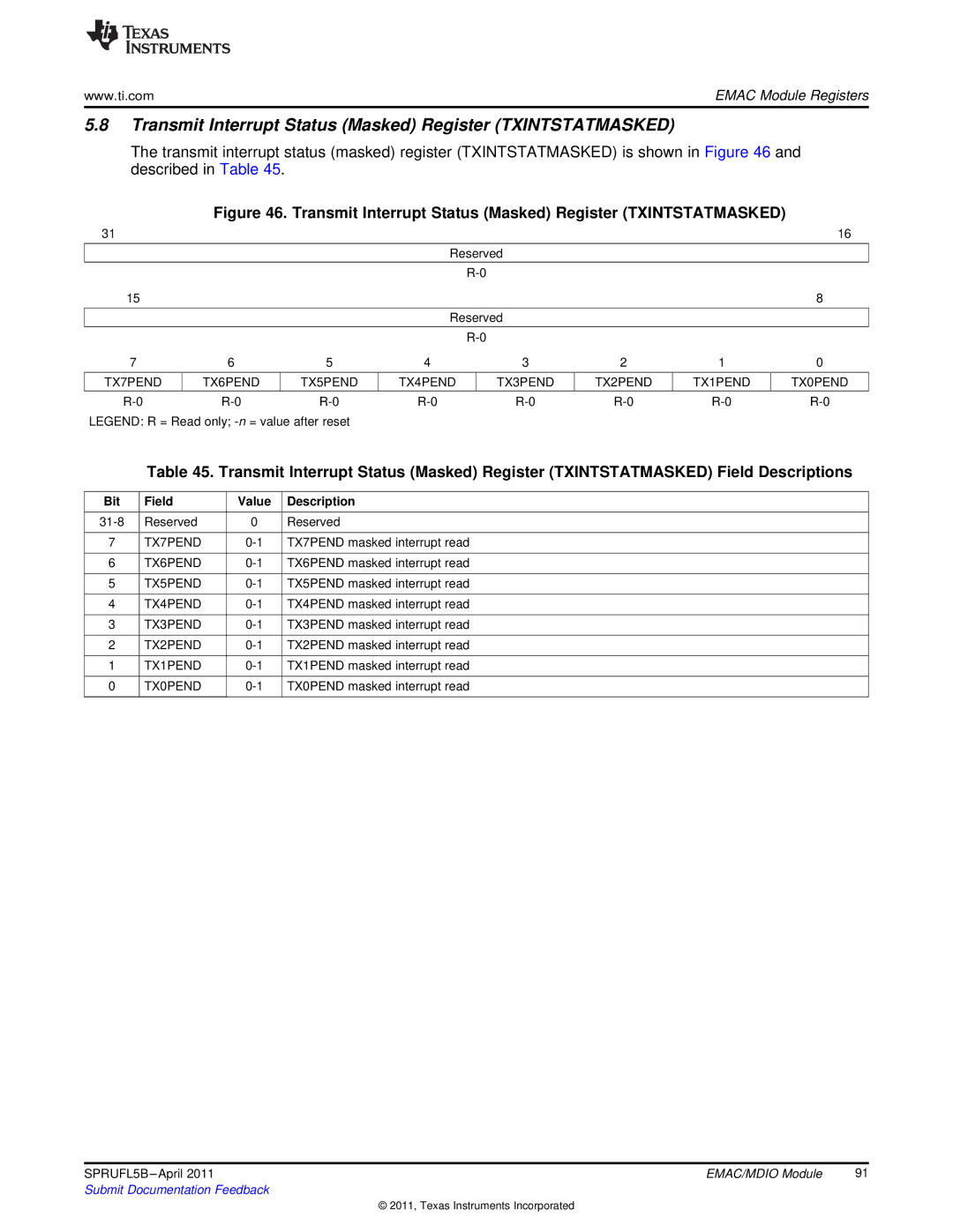 Texas Instruments TMS320C674X manual Transmit Interrupt Status Masked Register Txintstatmasked 